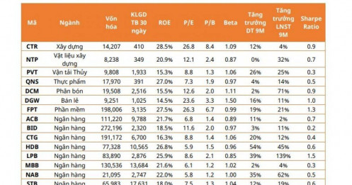 Lộ diện loạt "siêu cổ phiếu" tiềm năng với biên lãi gộp tăng trưởng liên tục