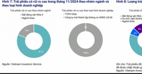 2 rủi ro nhà đầu tư cần theo dõi trong những tháng cuối năm 2024