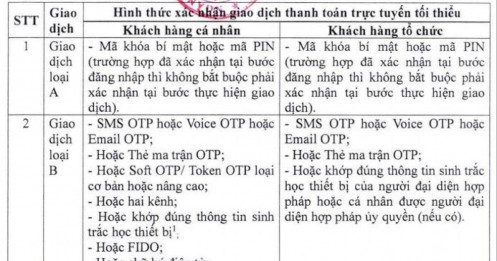 Từ 1/1/2025 khi chuyển khoản trên 10 triệu đồng, bắt buộc đối chiếu sinh trắc học và hình thức xác thực này