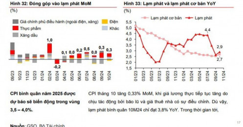 Lạm phát, lãi suất và tỷ giá: Cơ sở ổn định kinh tế Việt Nam năm 2025