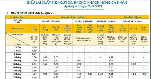 PVcomBank huy động lãi suất 9,5%/năm, chỉ người siêu giàu mới được gửi