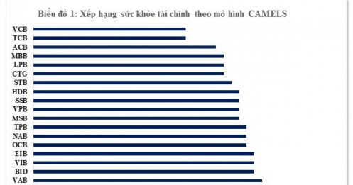 Tín hiệu tích cực từ ngành ngân hàng Việt Nam quý 3/2024