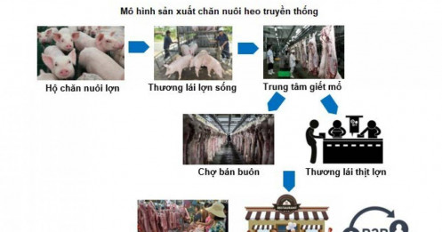 DBC - Khó khăn trôi qua, từng bước khẳng định vị thế