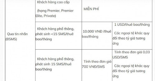 Nhiều người mất tiền triệu phí nhắn tin ngân hàng