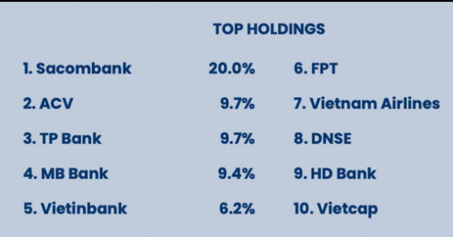 PYN Elite: "Tình hình thị trường hiện tại không có gì đáng lo ngại"