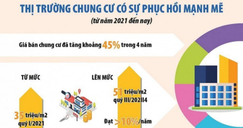 Bất động sản "tăng nhiệt" khi hành lang pháp lý mới đi vào cuộc sống