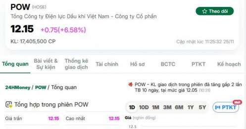 Cổ phiếu POW tăng vọt với giao dịch đột biến