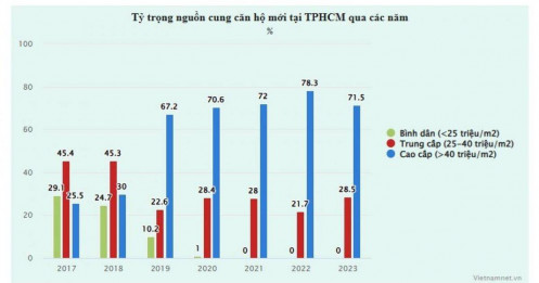 Phía sau chuyện chung cư tầm giá 3 tỷ 'biến mất' ở Hà Nội