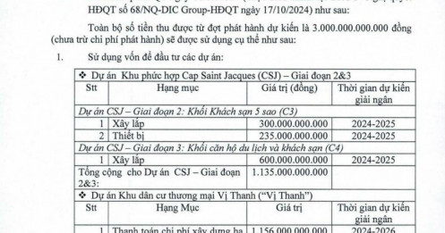 DIC Corp (DIG) thay đổi phương án phát hành 200 triệu cổ phiếu, giá 15.000 đồng/cp