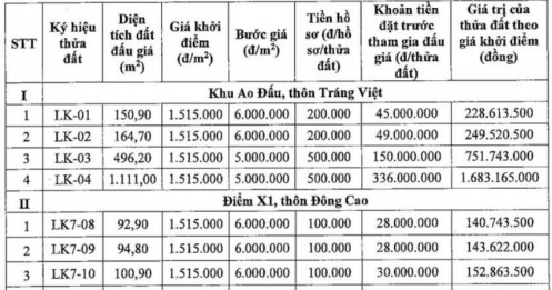 Huyện ngoại thành Hà Nội sắp có 3 đợt đấu giá đất, khởi điểm ở mức thấp kỷ lục