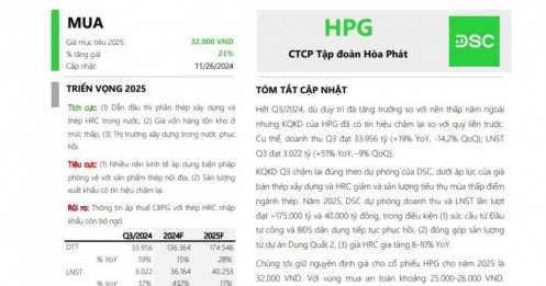 Cổ phiếu HPG được khuyến nghị mua, tiềm năng tăng giá 23%