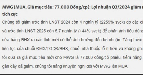 Cổ phiếu MWG được khuyến nghị mua, tiềm năng tăng giá gần 28%