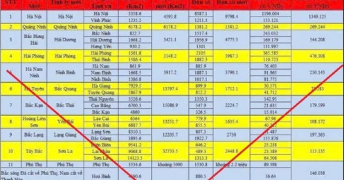 Người đăng tin sai sự thật về sáp nhập tỉnh, thành có thể bị xử lý thế nào?