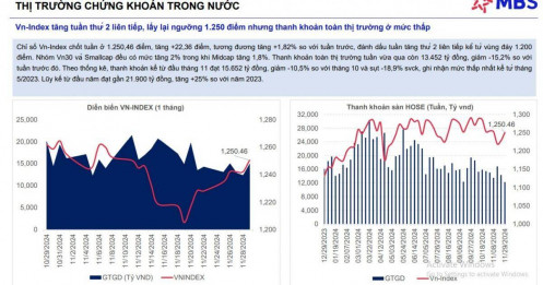 Nhiều thông tin hỗ trợ tích cực cho thị trường chứng khoán, cơ hội cho dòng tiền "chậm chân"