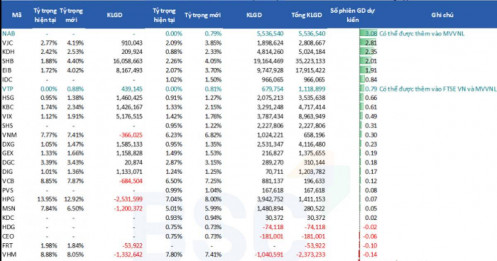 2 ETF sắp mua hàng chục triệu cổ phiếu ngân hàng
