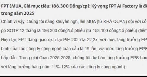 Cổ phiếu FPT lập đỉnh mới, SSI khuyến nghị mua với kỳ vọng tăng giá gần 30%