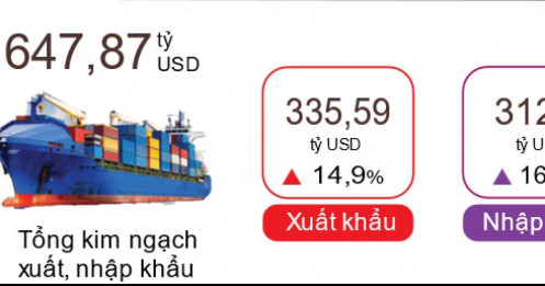 Xuất khẩu làm gì để giữ đà tăng trưởng năm 2025?