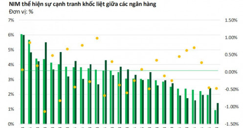 Ngành ngân hàng 2025: Thách thức cũ, động lực mới và những cổ phiếu đáng lưu tâm