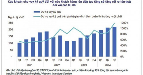 Hai mặt của margin cao