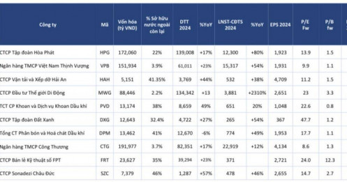10 cổ phiếu tiềm năng sinh lời hàng chục % trong tháng 12, tâm điểm nhóm VN30
