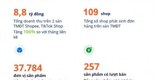 Hết thời Labubu, đến lượt trend Baby Three "gây sốt", người Việt chi gần 9 tỉ đồng để sở hữu