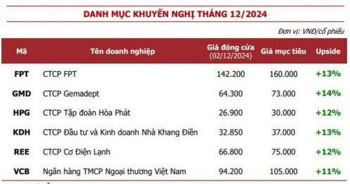 Agriseco gợi ý 6 cơ hội đầu tư trong tháng cuối năm