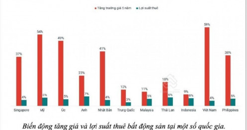 Người trẻ ngày càng khó mua nhà