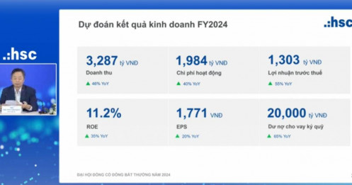ĐHĐCĐ bất thường HSC: Thông qua kế hoạch tăng vốn, dự báo lợi nhuận năm 2024 tăng 55%
