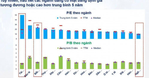 2 nhóm cổ phiếu tâm điểm dự kiến hút dòng tiền trong năm 2025