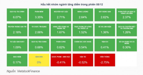 Hiểu ngày bùng nổ theo đà - cách để giao dịch hiệu quả