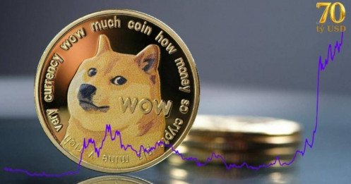 Dogecoin - trò đùa tiền số gần 70 tỷ USD