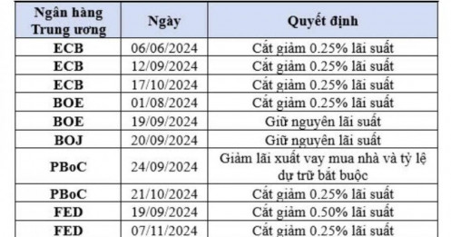 Áp lực từ tỷ giá sẽ hạ nhiệt trong giai đoạn tới