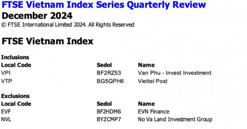 Viettel Post cùng 1 cổ phiếu bất động sản lọt rổ FTSE Vietnam ETF, ngược chiều Novaland và EVF bị loại trong kỳ cơ cấu tháng 12