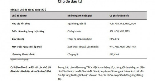 5 chủ đề đầu tư cho tháng 12