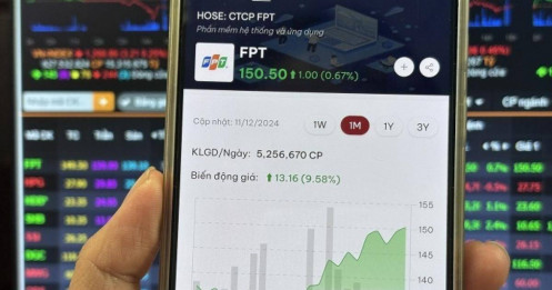 Cổ phiếu FPT lập đỉnh giá mới