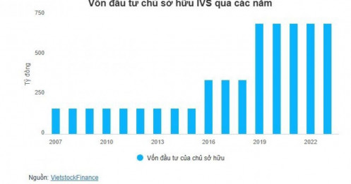 Một công ty chứng khoán ngoại sắp tăng vốn lên ngàn tỷ