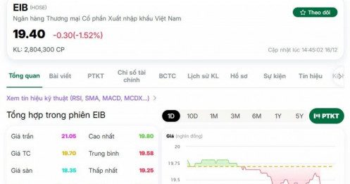 Một cổ phiếu xuất hiện 40 lệnh thỏa thuận hơn 900 tỷ đồng