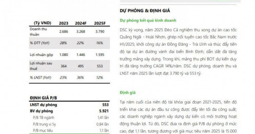 Lợi nhuận năm 2025 của HHV được dự báo cao kỷ lục