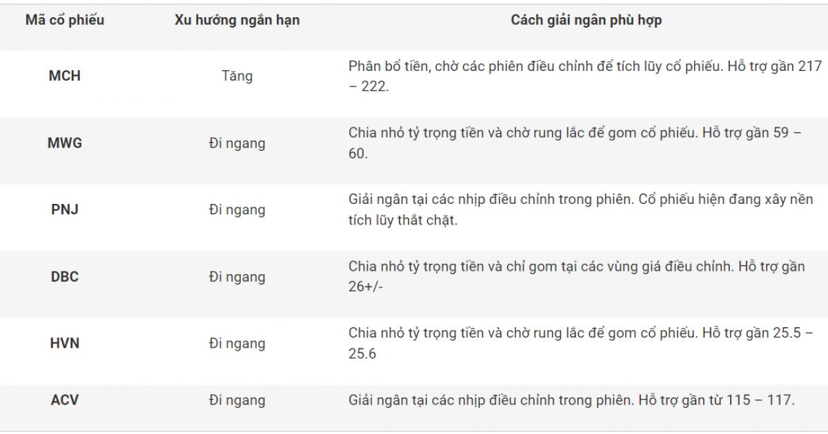 6 cổ phiếu tiềm năng dịp 'Tết đến, Xuân về'