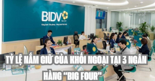 Tỷ lệ nắm giữ của khối ngoại tại 3 ngân hàng “big four”