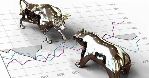 Nhận định chứng khoán 17/12: Thị trường có thể sẽ giằng co gần mức 1.262 điểm