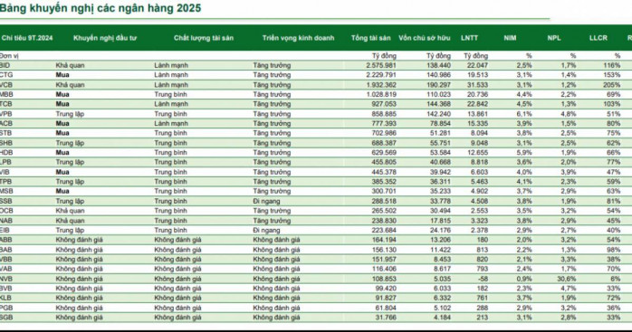 8 mã ngân hàng được khuyến nghị mua cho năm 2025