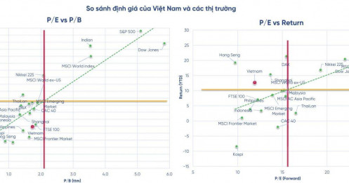 'Sóng nâng hạng có thể đẩy VN-Index lên mốc 1.400 điểm vào cuối năm 2025'