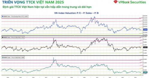Thị trường đối mặt bẫy giảm giá, ẩn số tỷ giá và cơ hội đón dòng vốn đảo chiều