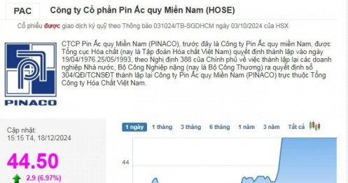 Tăng trần liên tiếp, cổ phiếu của Pinaco leo lên mức cao nhất trong vòng 3 tháng