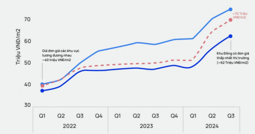 Dự báo giá chung cư Hà Nội tiếp tục tăng trong năm 2025, chuyên gia khuyên gì?