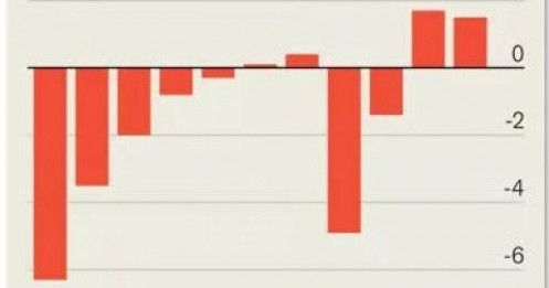 Ireland đau đầu vì quá dư tiền mặt