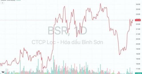 Lọc hóa dầu Bình Sơn (BSR): Chốt ngày "chuyển nhà” và giá niêm yết trên HoSE