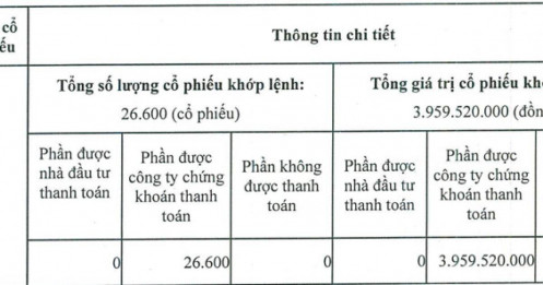 ‘Khách ngoại’ mua cổ phiếu FPT không trả tiền, Vietcap (VCI) phải tự thanh toán 4 tỷ