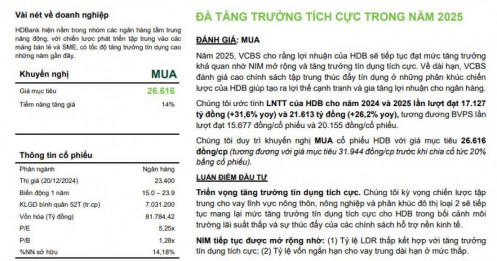 Một cổ phiếu VN30 được khuyến nghị mua, kỳ vọng tăng 37%